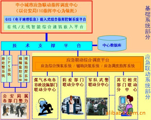 深圳长期供应LTY-L8B型智能车载终端