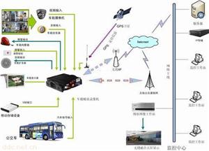 GPS车载定位防盗器